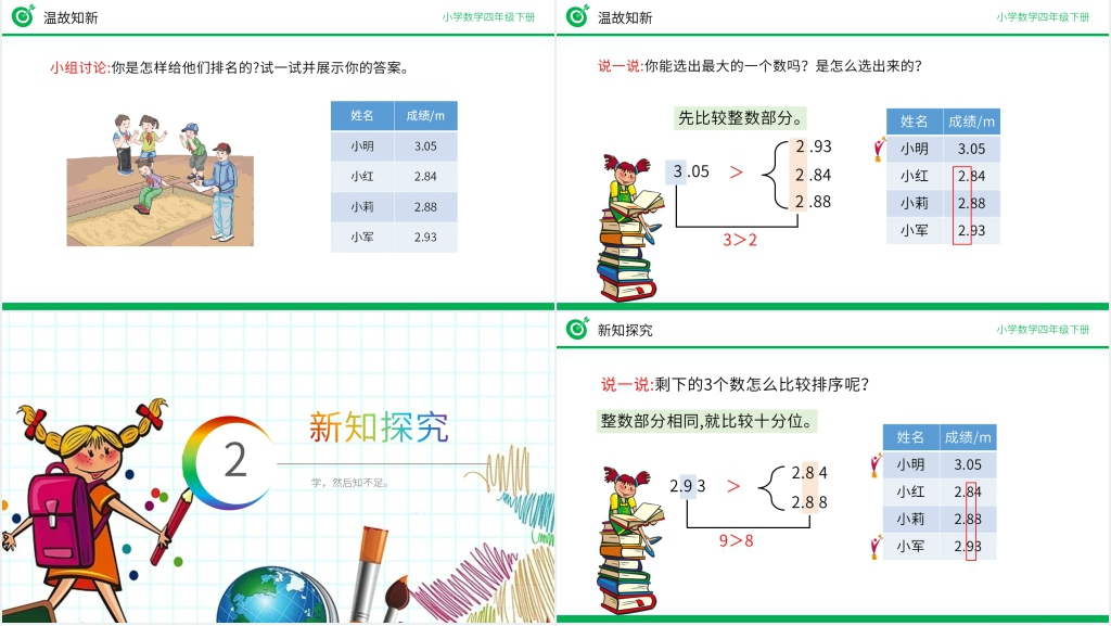 小学数学四年级下册《小数的大小比较》PPT课件 小学数学四年级下册《小数的大小比较》PPT课件