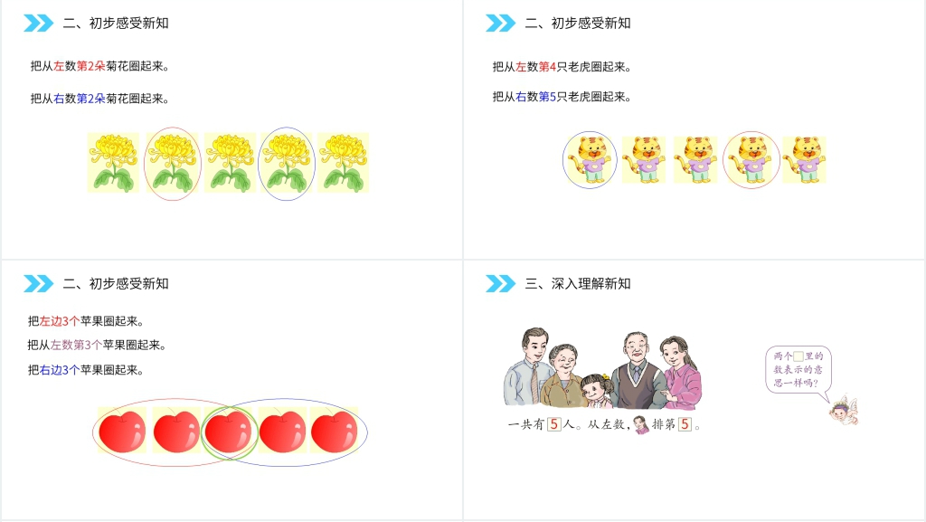 人教版小学数学一年级上册《第几》教学PPT课件 人教版小学数学一年级上册《第几》教学PPT课件