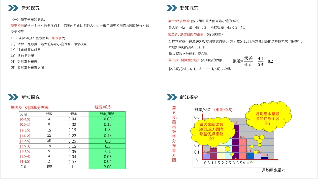 人教版高中数学必修三《用样本的频率分布估计总体分布》PPT课件 人教版高中数学必修三《用样本的频率分布估计总体分布》PPT课件
