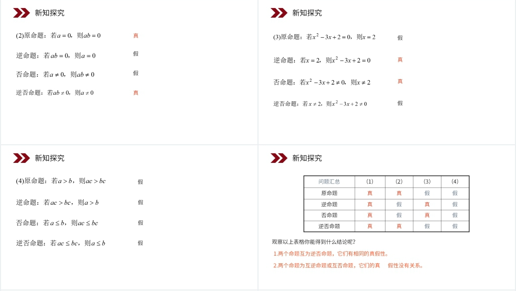 人教版高中数学选修2-1《四种命题间的相互关系》PPT课件 人教版高中数学选修2-1《四种命题间的相互关系》PPT课件