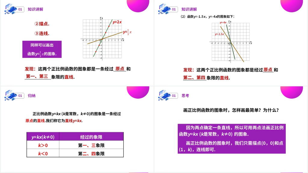 八年级初二数学下册《正比例函数》PPT课件 八年级初二数学下册《正比例函数》PPT课件