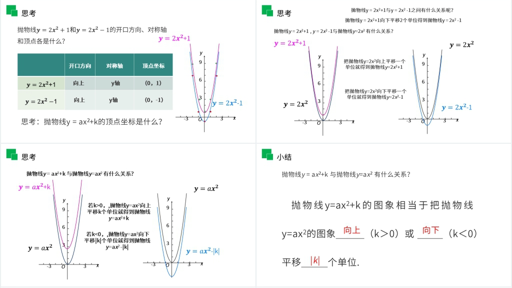 九年级初三数学上册《二次函数y=ax^2 k的图象和性质》PPT课件 九年级初三数学上册《二次函数y=ax^2 k的图象和性质》PPT课件