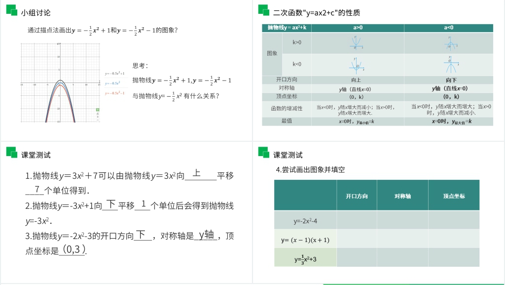 九年级初三数学上册《二次函数y=ax^2 k的图象和性质》PPT课件 九年级初三数学上册《二次函数y=ax^2 k的图象和性质》PPT课件