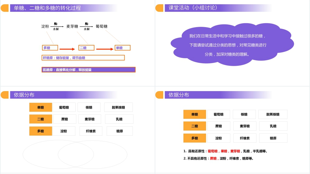 人教版生物必修高一《细胞中的糖类和脂质》PPT课件 人教版生物必修高一《细胞中的糖类和脂质》PPT课件