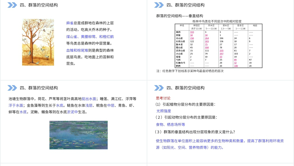 人教版高二生物必修三《群落的结构》PPT课件 人教版高二生物必修三《群落的结构》PPT课件