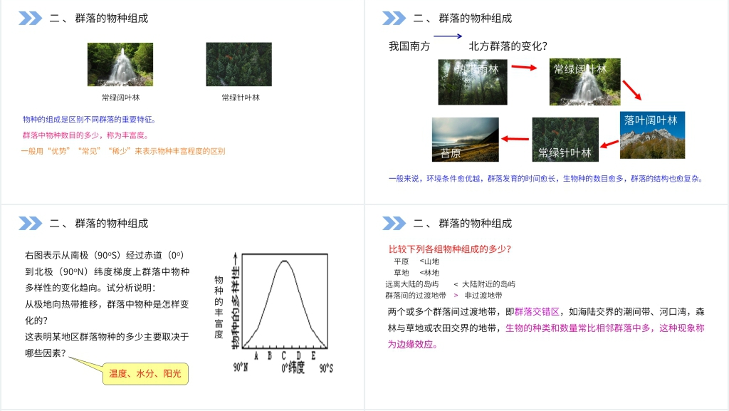 人教版高二生物必修三《群落的结构》PPT课件 人教版高二生物必修三《群落的结构》PPT课件