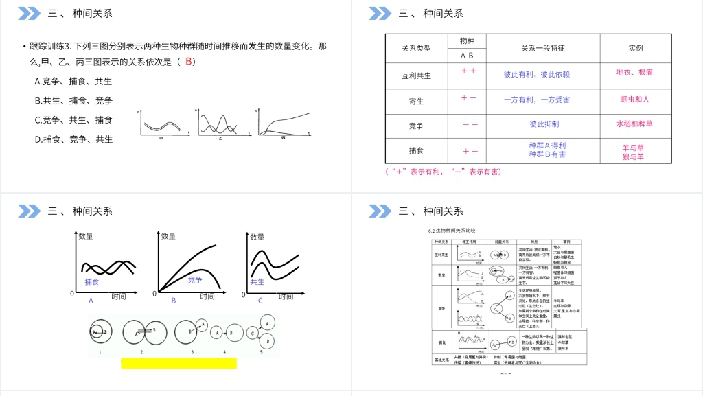 人教版高二生物必修三《群落的结构》PPT课件 人教版高二生物必修三《群落的结构》PPT课件