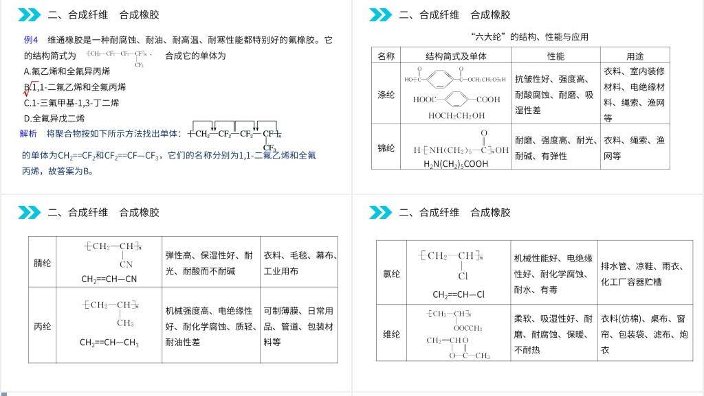 人教版高二化学选修五《应用广泛的高分子材料》教学PPT课件 人教版高二化学选修五《应用广泛的高分子材料》教学PPT课件