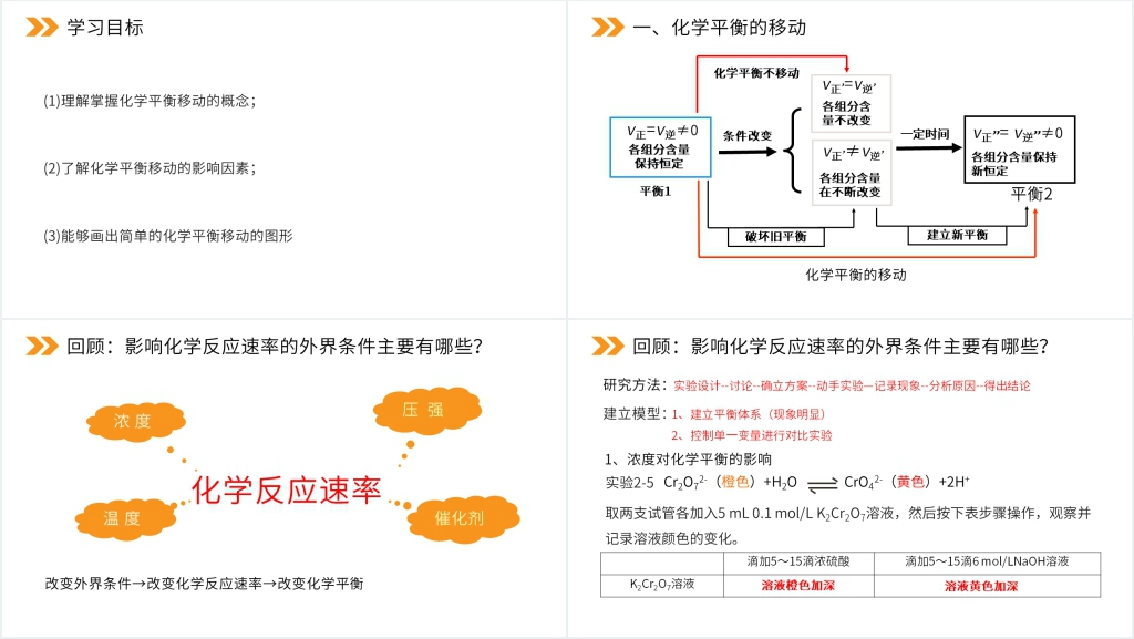 人教版高二化学选修4《化学平衡》教学PPT课件 人教版高二化学选修4《化学平衡》教学PPT课件