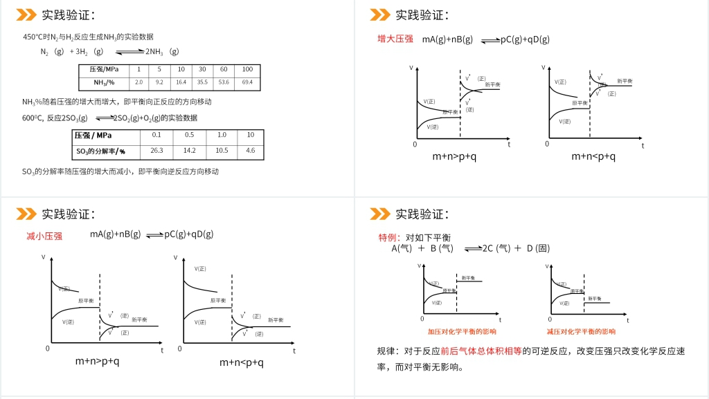 人教版高二化学选修4《化学平衡》教学PPT课件 人教版高二化学选修4《化学平衡》教学PPT课件