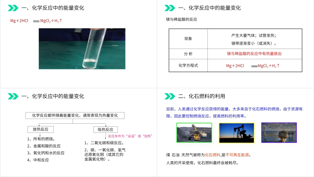 人教版初中化学九年级初三上册《燃料的合理利用与开发》讲解PPT课件 人教版初中化学九年级初三上册《燃料的合理利用与开发》讲解PPT课件