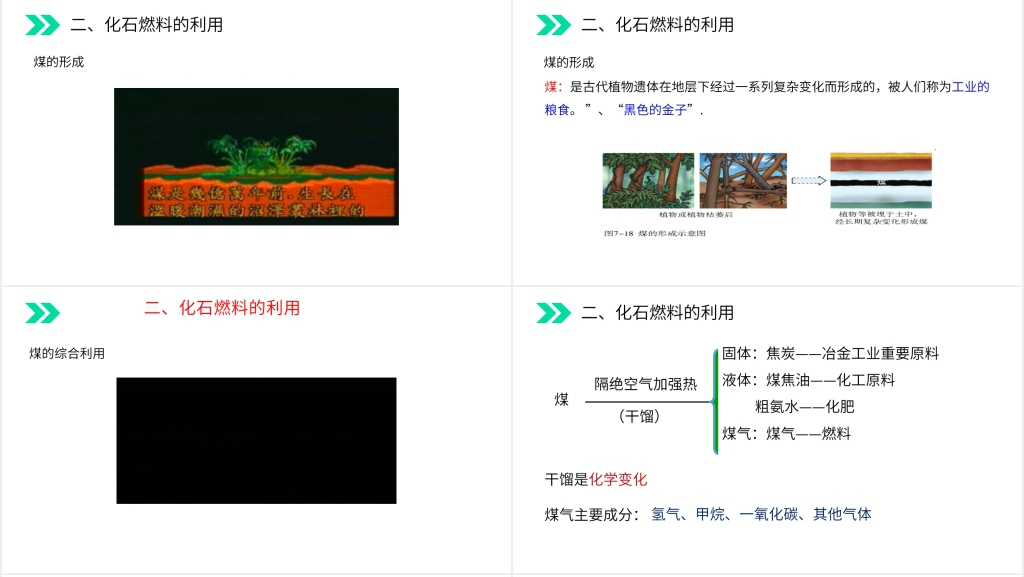 人教版初中化学九年级初三上册《燃料的合理利用与开发》讲解PPT课件 人教版初中化学九年级初三上册《燃料的合理利用与开发》讲解PPT课件