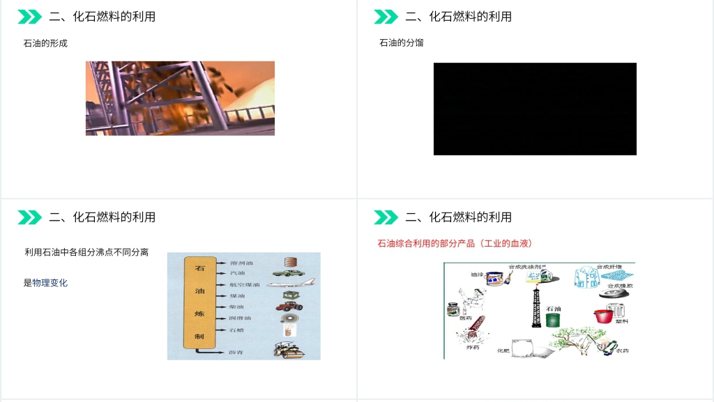 人教版初中化学九年级初三上册《燃料的合理利用与开发》讲解PPT课件 人教版初中化学九年级初三上册《燃料的合理利用与开发》讲解PPT课件