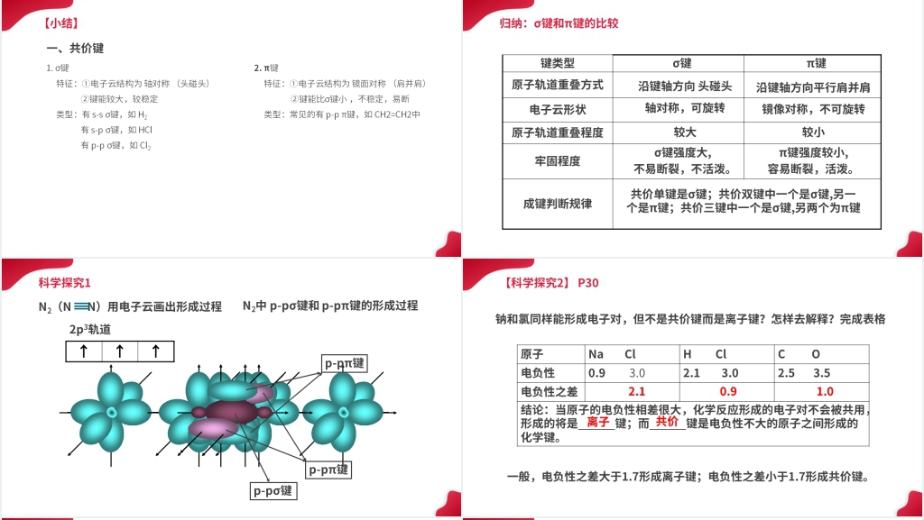 高二上册化学选修三《共价键》(第1课时)PPT课件 高二上册化学选修三《共价键》(第1课时)PPT课件