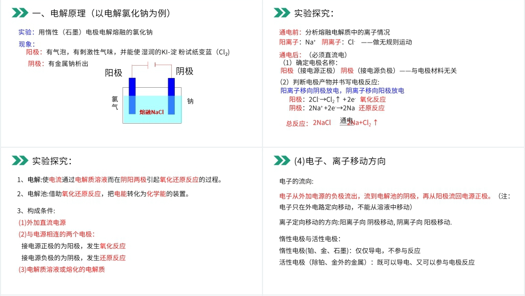 人教版高二化学选修4《电解原理》PPT课件 人教版高二化学选修4《电解原理》PPT课件