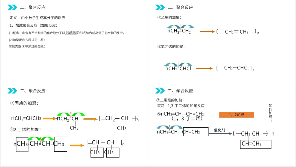 人教版高二化学选修五《合成有机高分子化合物》(第5.1课时)教案PPT课件 人教版高二化学选修五《合成有机高分子化合物》(第5.1课时)教案PPT课件