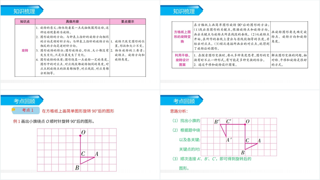 人教版小学数学五年级下册《图形的运动整理与复习》PPT课件 人教版小学数学五年级下册《图形的运动整理与复习》PPT课件