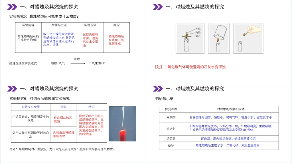 人教版初中化学九年级初三上册《化学是一门以实验为基础的科学》教案PPT课件 人教版初中化学九年级初三上册《化学是一门以实验为基础的科学》教案PPT课件