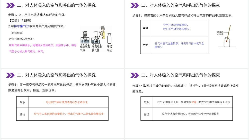 人教版初中化学九年级初三上册《化学是一门以实验为基础的科学》教案PPT课件 人教版初中化学九年级初三上册《化学是一门以实验为基础的科学》教案PPT课件