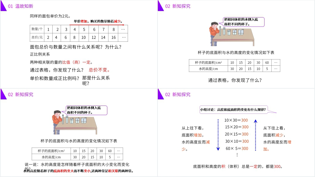 人教版六年级数学下册《反比例》PPT课件 人教版六年级数学下册《反比例》PPT课件