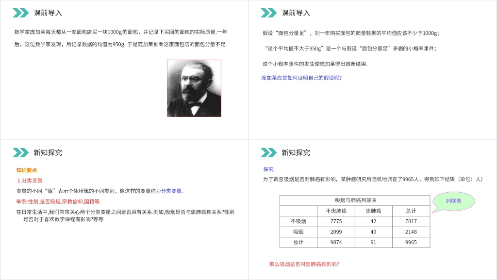 人教版高中数学选修2-3《独立性检验的基本思想及其初步应用》PPT课件 人教版高中数学选修2-3《独立性检验的基本思想及其初步应用》PPT课件