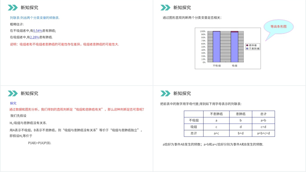 人教版高中数学选修2-3《独立性检验的基本思想及其初步应用》PPT课件 人教版高中数学选修2-3《独立性检验的基本思想及其初步应用》PPT课件