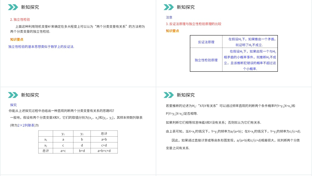 人教版高中数学选修2-3《独立性检验的基本思想及其初步应用》PPT课件 人教版高中数学选修2-3《独立性检验的基本思想及其初步应用》PPT课件