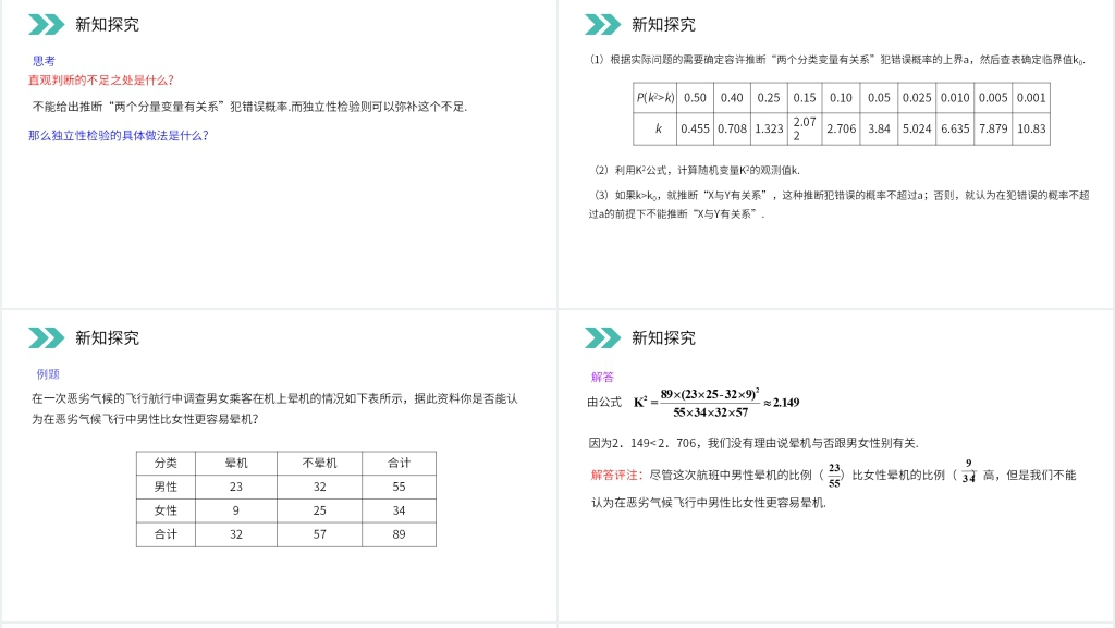 人教版高中数学选修2-3《独立性检验的基本思想及其初步应用》PPT课件 人教版高中数学选修2-3《独立性检验的基本思想及其初步应用》PPT课件