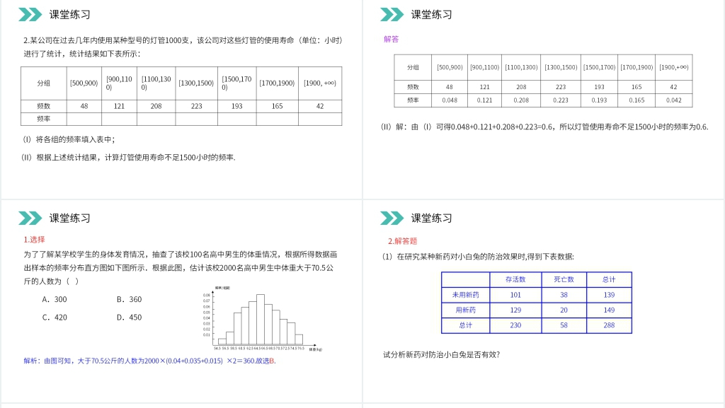 人教版高中数学选修2-3《独立性检验的基本思想及其初步应用》PPT课件 人教版高中数学选修2-3《独立性检验的基本思想及其初步应用》PPT课件
