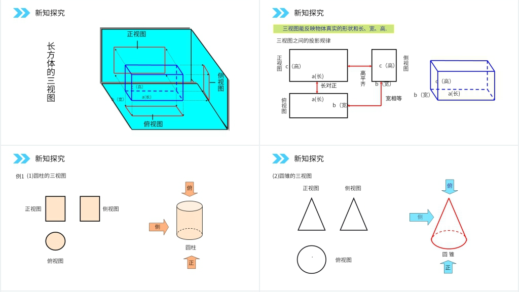 人教版高中数学必修二《空间几何体的三视图》PPT课件 人教版高中数学必修二《空间几何体的三视图》PPT课件