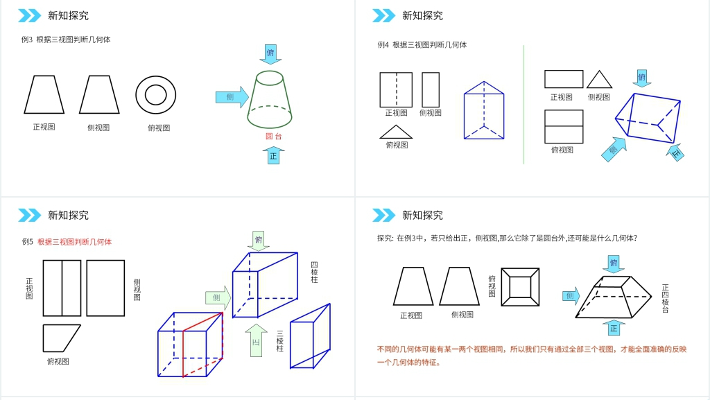 人教版高中数学必修二《空间几何体的三视图》PPT课件 人教版高中数学必修二《空间几何体的三视图》PPT课件