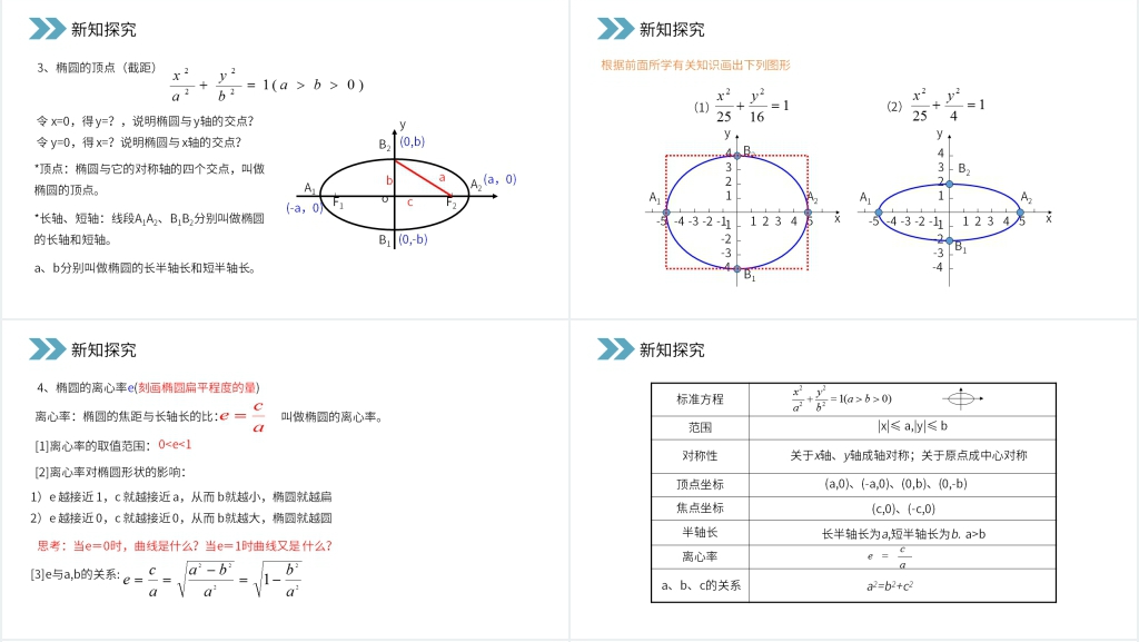 人教版高中数学选修2-1《椭圆的简单几何性质》第一课时PPT课件 人教版高中数学选修2-1《椭圆的简单几何性质》第一课时PPT课件