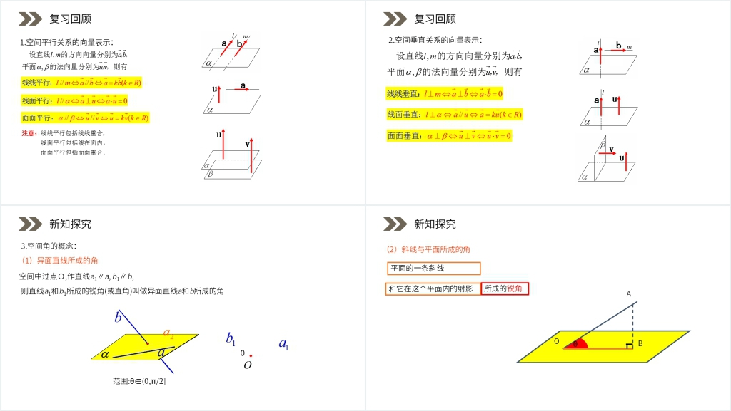 人教版高中数学选修2-1《立体几何中的向量方法》PPT课件 人教版高中数学选修2-1《立体几何中的向量方法》PPT课件