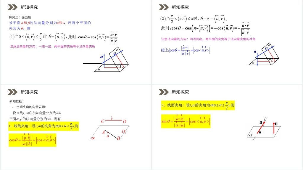人教版高中数学选修2-1《立体几何中的向量方法》PPT课件 人教版高中数学选修2-1《立体几何中的向量方法》PPT课件