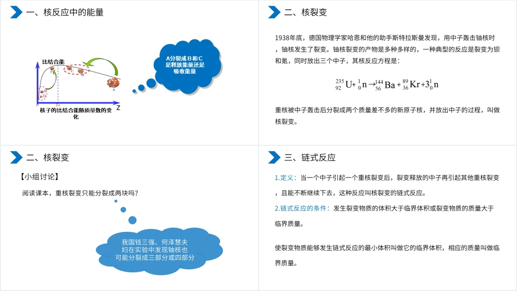 高二物理选修3-5《原子核之核裂变》教学PPT课件 高二物理选修3-5《原子核之核裂变》教学PPT课件