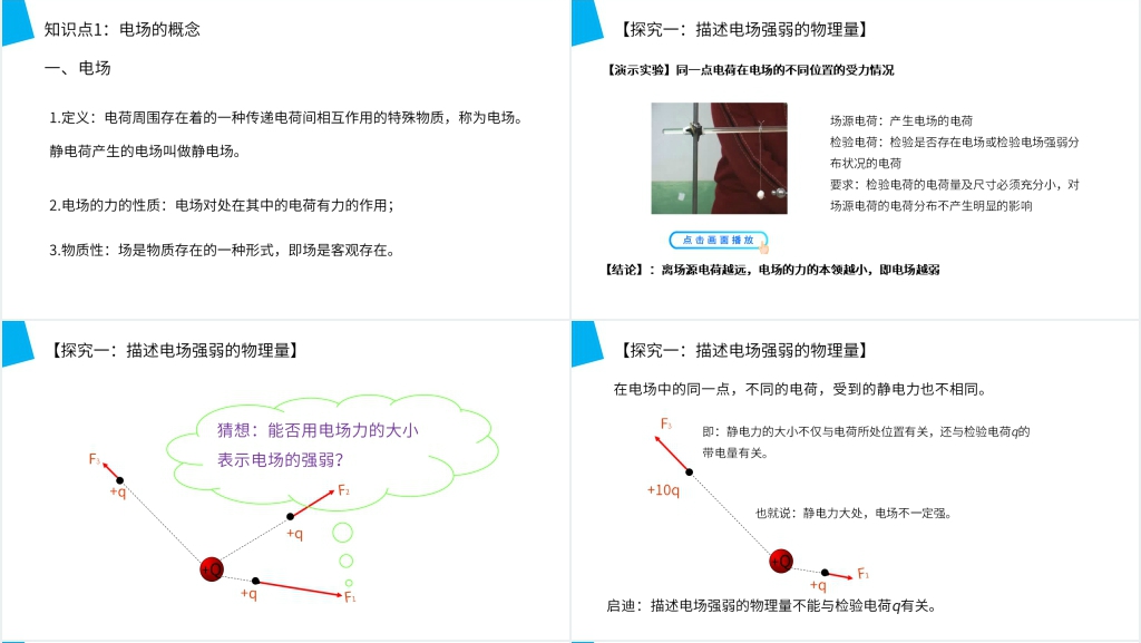 人教版高二物理选修3-1《电场强度》教学PPT课件 人教版高二物理选修3-1《电场强度》教学PPT课件