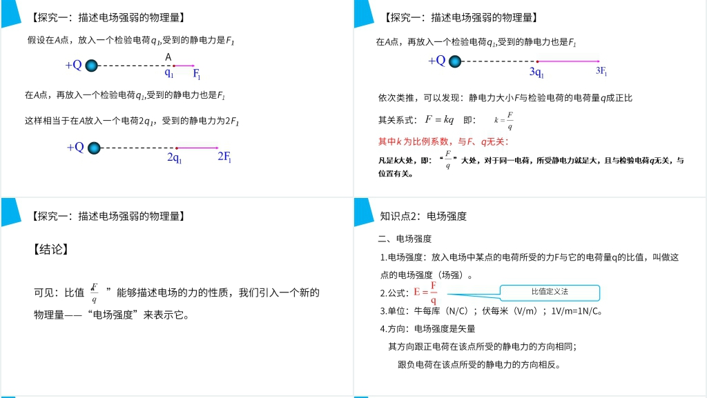 人教版高二物理选修3-1《电场强度》教学PPT课件 人教版高二物理选修3-1《电场强度》教学PPT课件