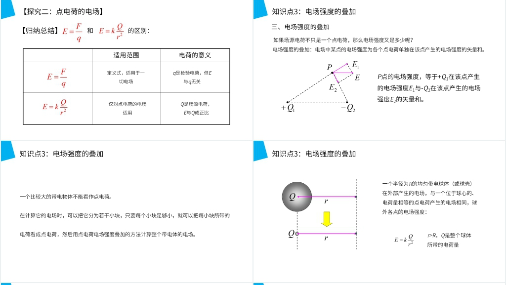 人教版高二物理选修3-1《电场强度》教学PPT课件 人教版高二物理选修3-1《电场强度》教学PPT课件