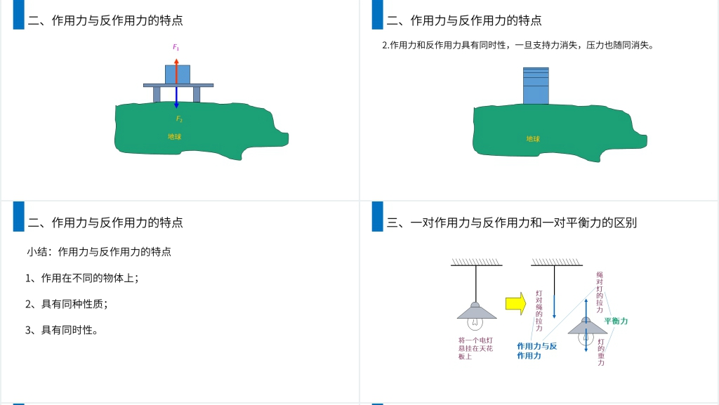 人教版高一物理必修1《牛顿第三定律》讲解PPT课件 人教版高一物理必修1《牛顿第三定律》讲解PPT课件
