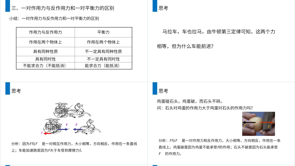 人教版高一物理必修1《牛顿第三定律》讲解PPT课件 人教版高一物理必修1《牛顿第三定律》讲解PPT课件