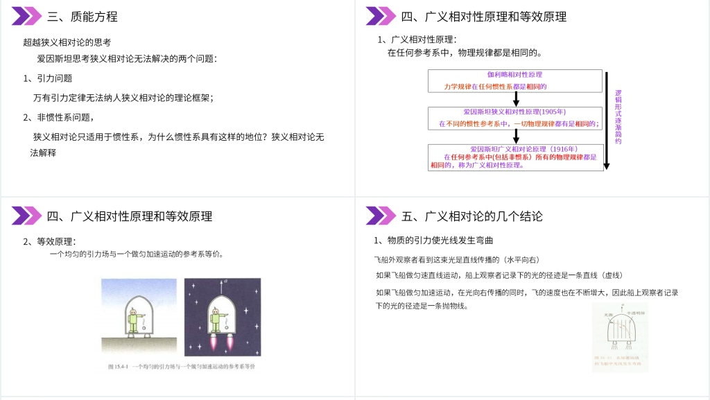 人教版高三物理选修3-4《狭义相对论的其他结论、广义相对论简介》PPT课件 人教版高三物理选修3-4《狭义相对论的其他结论、广义相对论简介》PPT课件