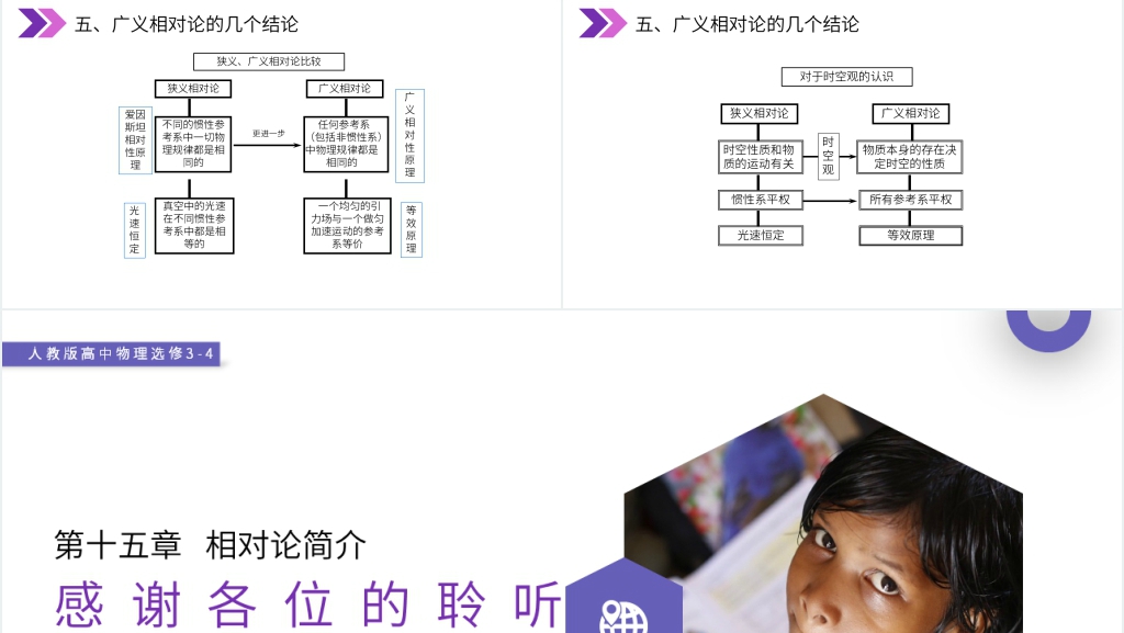 人教版高三物理选修3-4《狭义相对论的其他结论、广义相对论简介》PPT课件 人教版高三物理选修3-4《狭义相对论的其他结论、广义相对论简介》PPT课件