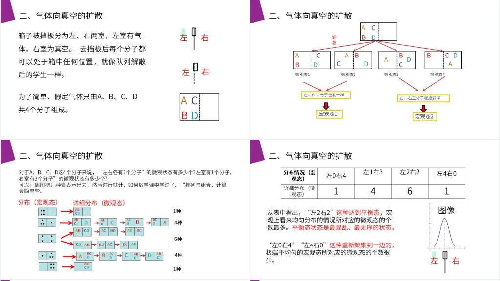 人教版高三物理选修3-3《热力学第二定律的微观解释》PPT课件 人教版高三物理选修3-3《热力学第二定律的微观解释》PPT课件