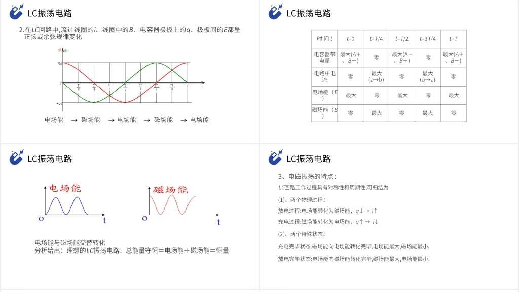 人教版高三物理选修3-4《电磁波的发现 电磁振荡》PPT课件 人教版高三物理选修3-4《电磁波的发现 电磁振荡》PPT课件