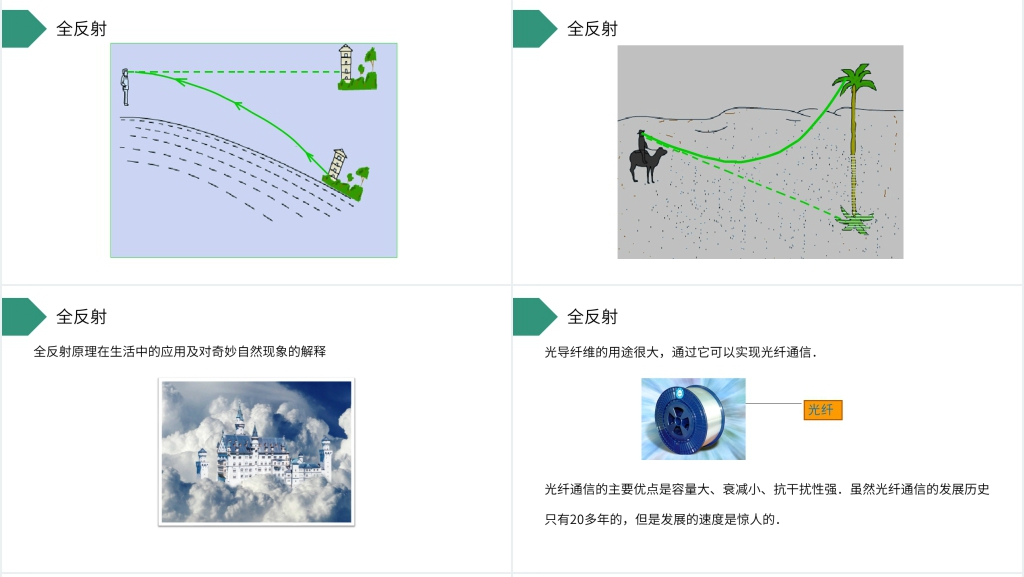 人教版高三物理选修3-4《全反射》教案PPT课件 人教版高三物理选修3-4《全反射》教案PPT课件