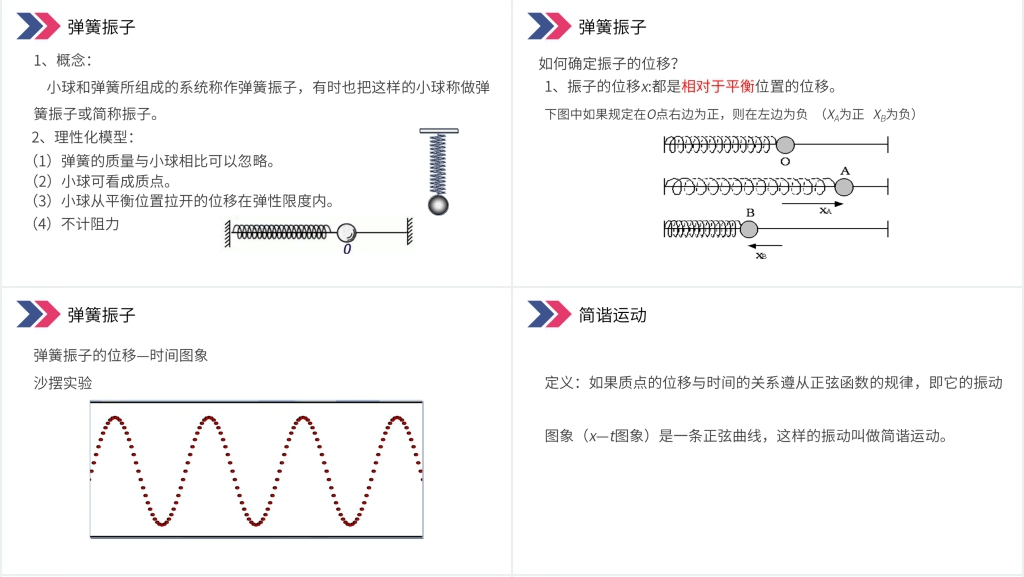 人教版高三物理选修3-4《简谐运动》教学PPT课件 人教版高三物理选修3-4《简谐运动》教学PPT课件