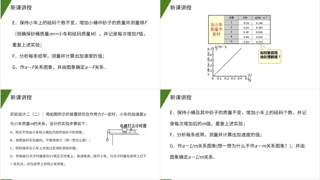 人教版高一物理必修1《探究加速度与力和质量的关系》PPT课件 人教版高一物理必修1《探究加速度与力和质量的关系》PPT课件