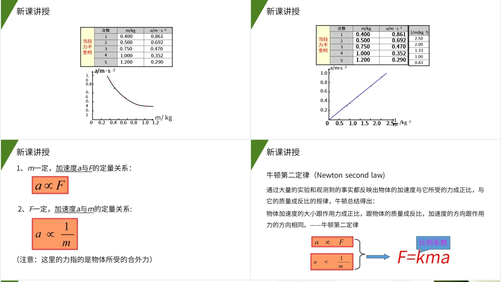 人教版高一物理必修1《探究加速度与力和质量的关系》PPT课件 人教版高一物理必修1《探究加速度与力和质量的关系》PPT课件