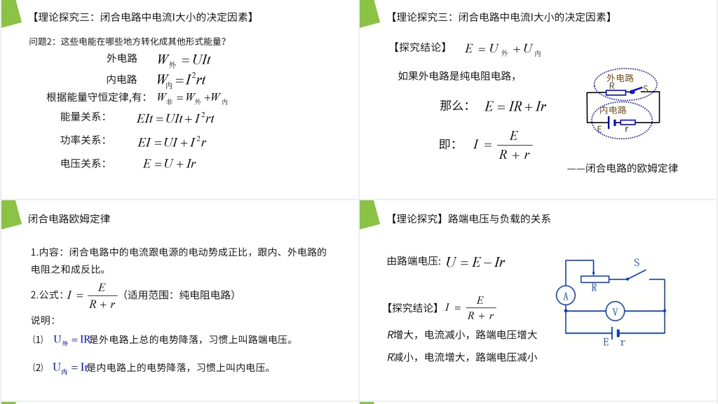 人教版高二物理选修3-1《闭合电路的欧姆定律》PPT课件 人教版高二物理选修3-1《闭合电路的欧姆定律》PPT课件