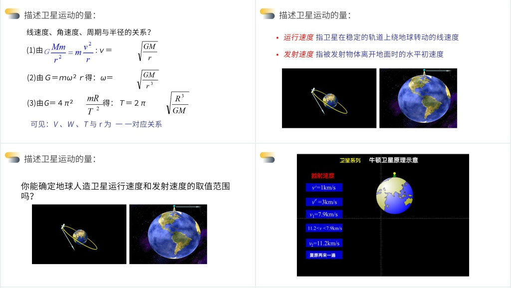人教版必修高一物理《万有引力定律之宇宙航行》PPT课件 人教版必修高一物理《万有引力定律之宇宙航行》PPT课件